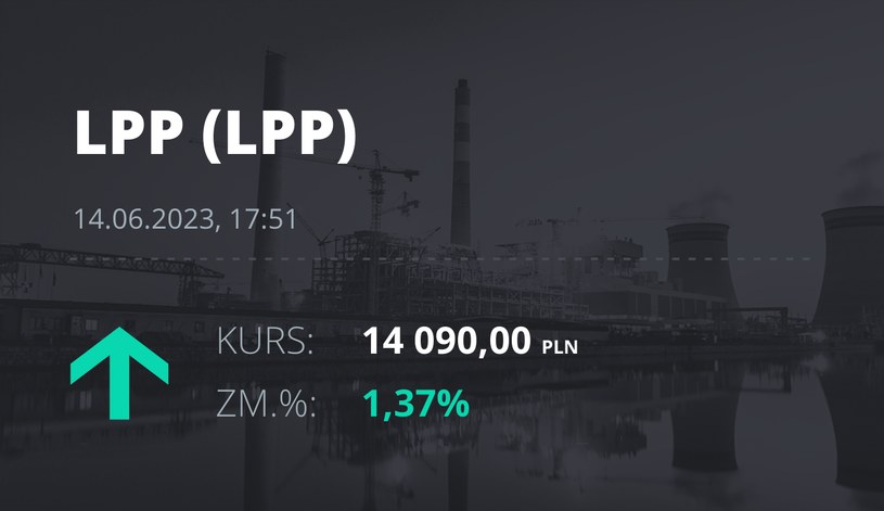 Notowania akcji spółki LPP z 14 czerwca 2023 roku