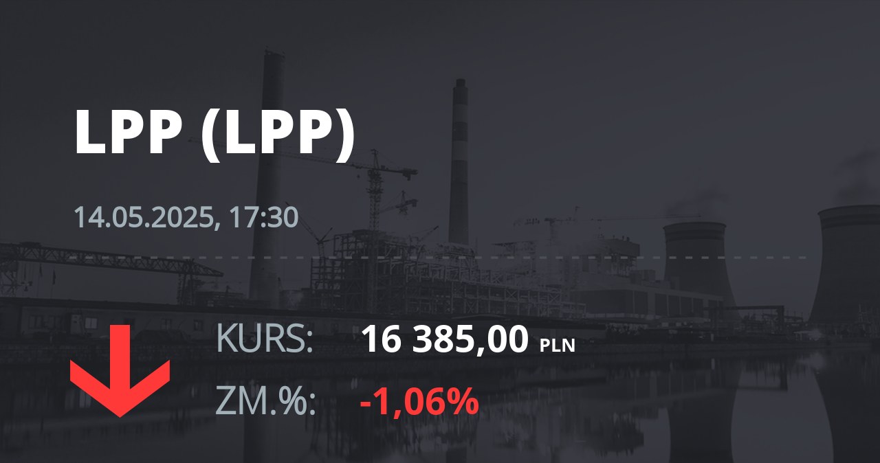 Notowania akcji spółki LPP z 14 maja 2025 roku