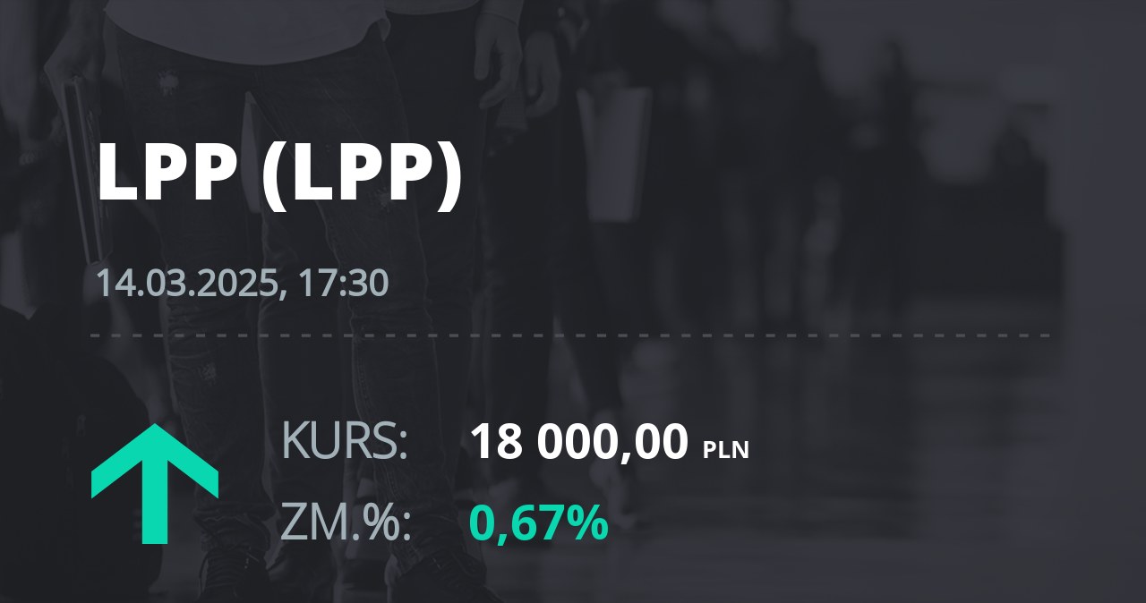 Notowania akcji spółki LPP z 14 marca 2025 roku