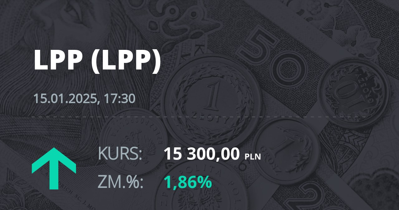 Notowania akcji spółki LPP z 15 stycznia 2025 roku