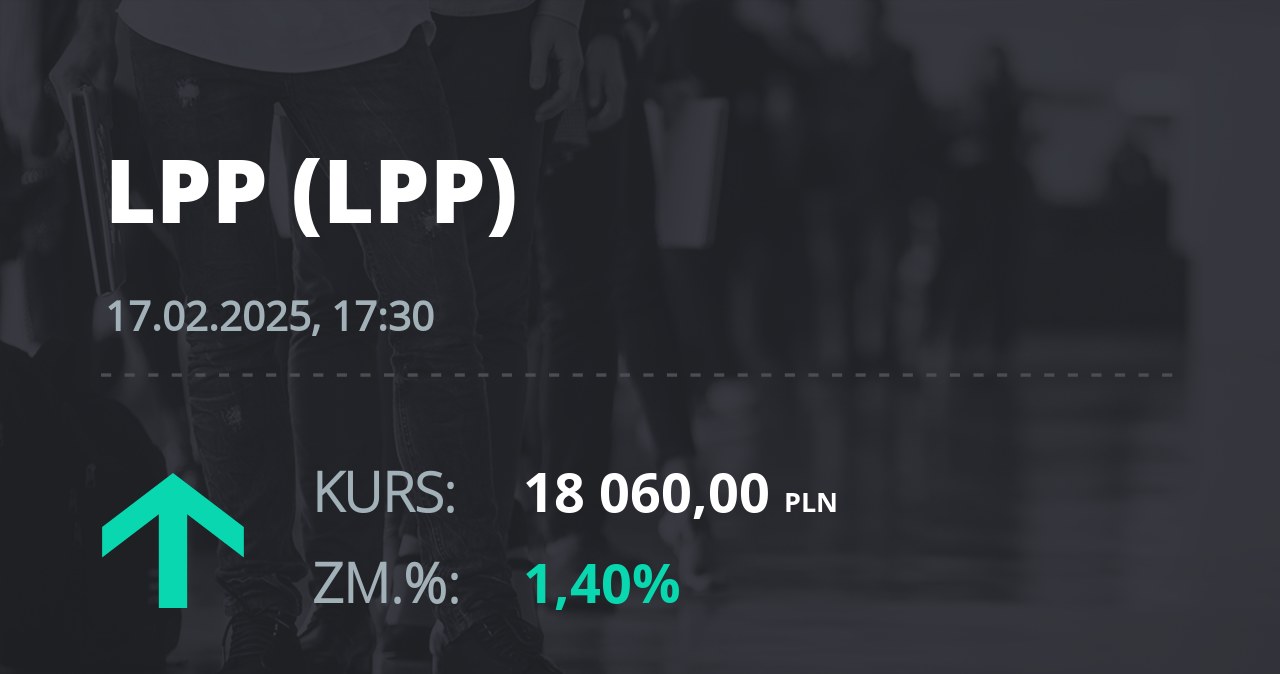 Notowania akcji spółki LPP z 17 lutego 2025 roku