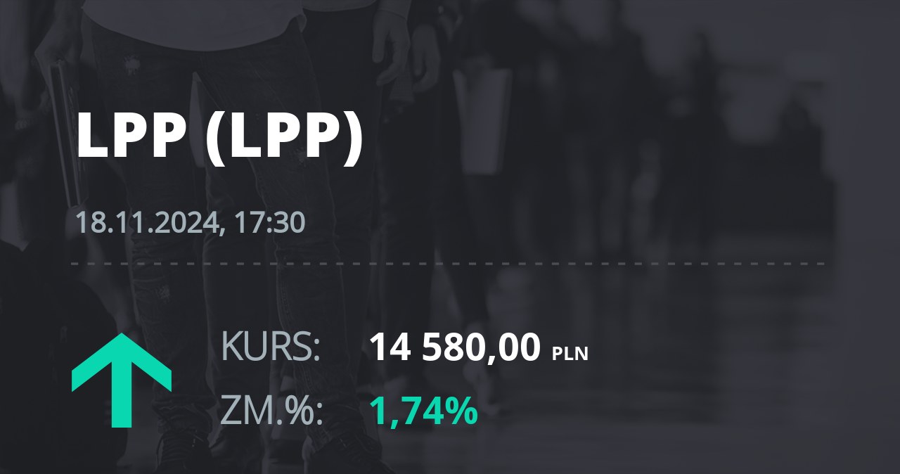 Notowania akcji spółki LPP z 18 listopada 2024 roku