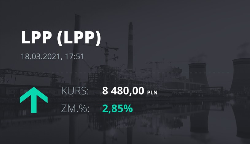 Notowania akcji spółki LPP z 18 marca 2021 roku