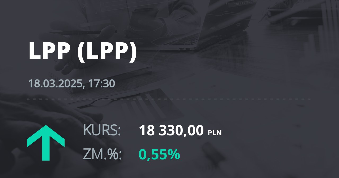 Notowania akcji spółki LPP z 18 marca 2025 roku