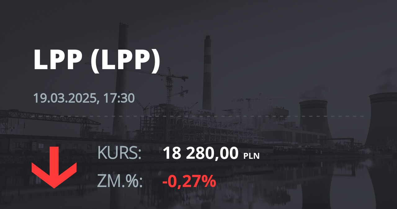 Notowania akcji spółki LPP z 19 marca 2025 roku