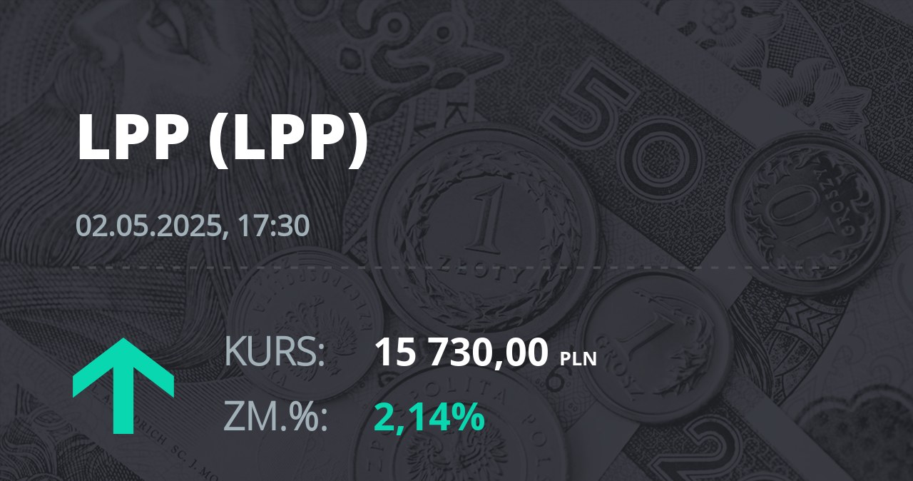 Notowania akcji spółki LPP z 2 maja 2025 roku