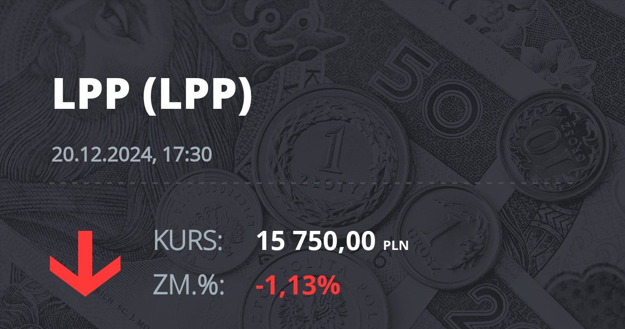 Notowania akcji spółki LPP z 20 grudnia 2024 roku