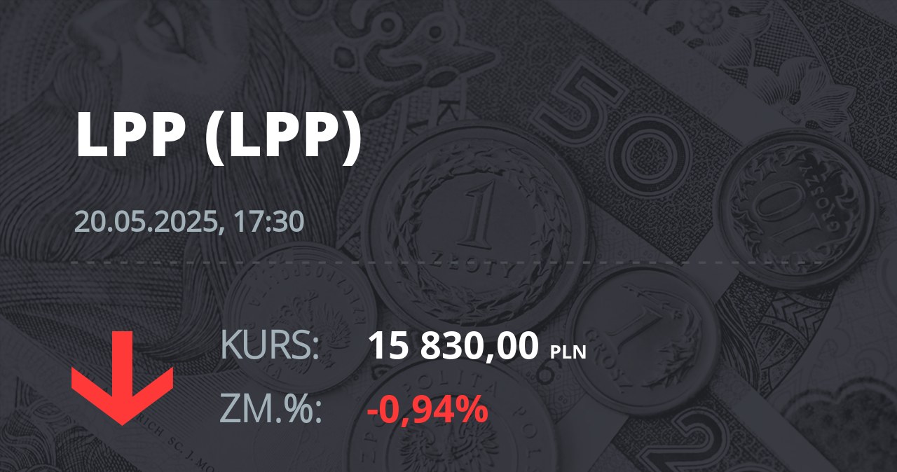 Notowania akcji spółki LPP z 20 maja 2025 roku