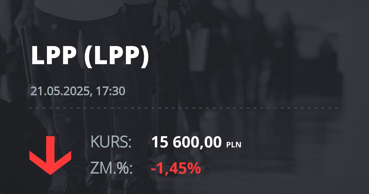 Notowania akcji spółki LPP z 21 maja 2025 roku