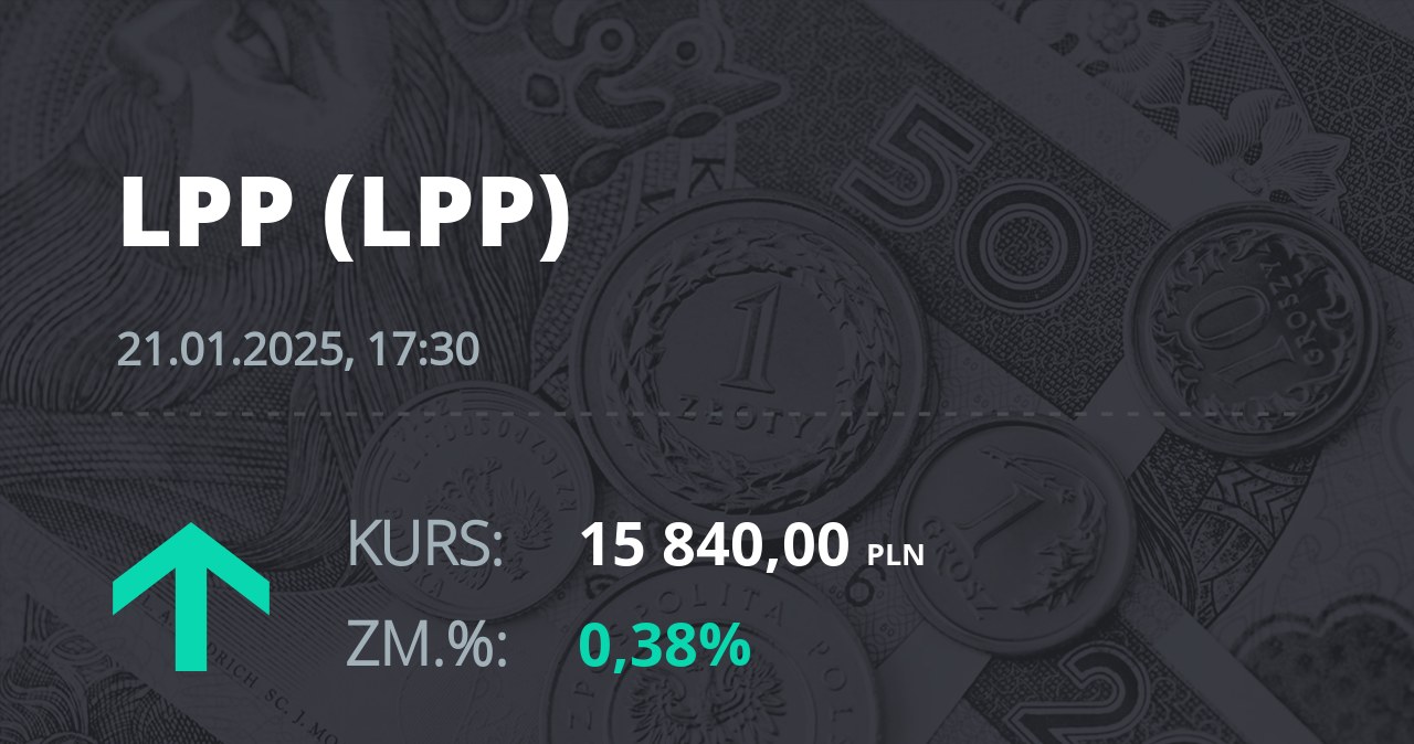 Notowania akcji spółki LPP z 21 stycznia 2025 roku