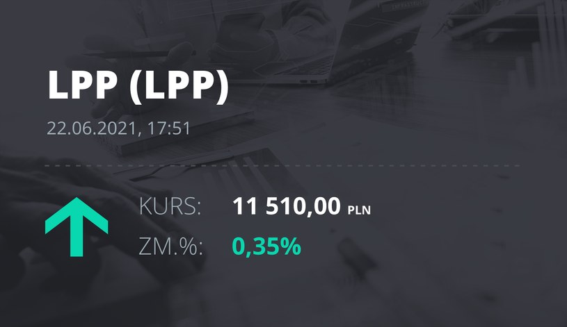 Notowania akcji spółki LPP z 22 czerwca 2021 roku