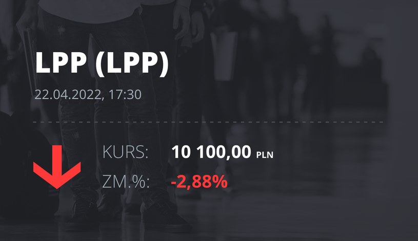 Notowania akcji spółki LPP z 22 kwietnia 2022 roku