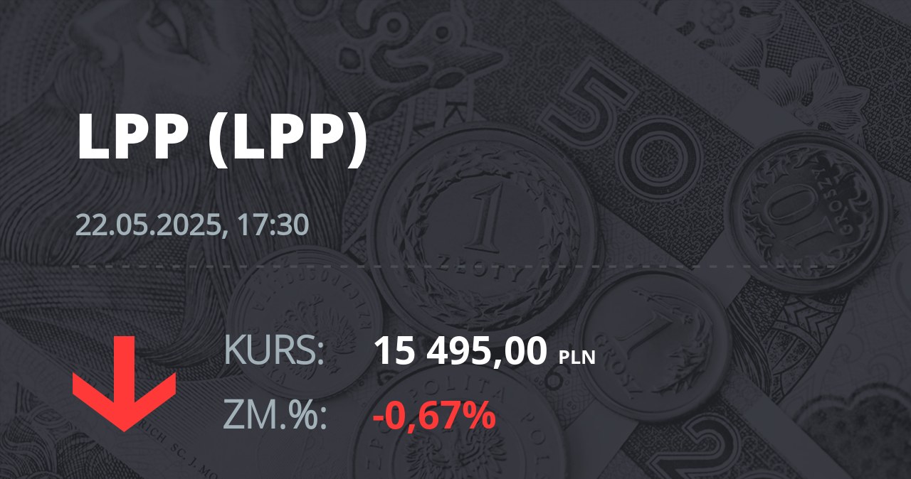 Notowania akcji spółki LPP z 22 maja 2025 roku