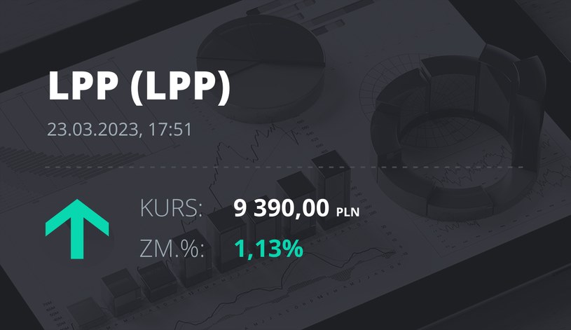 Notowania akcji spółki LPP z 23 marca 2023 roku