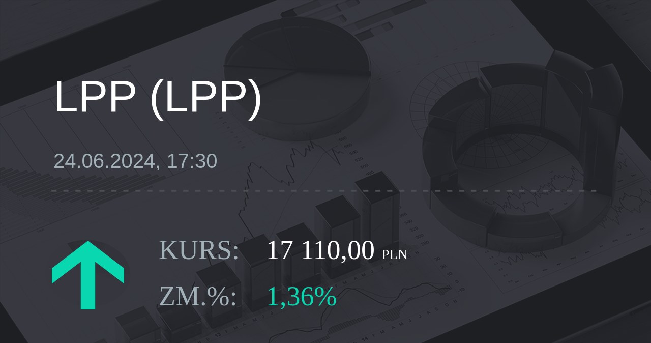 Notowania akcji spółki LPP z 24 czerwca 2024 roku