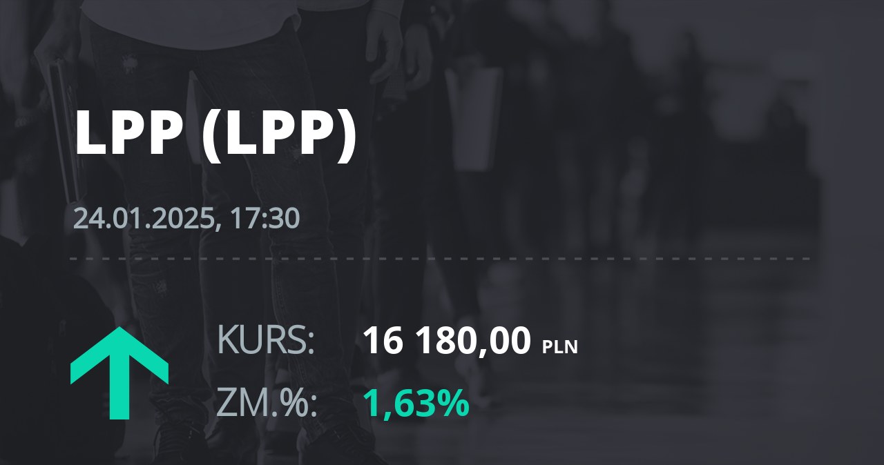 Notowania akcji spółki LPP z 24 stycznia 2025 roku