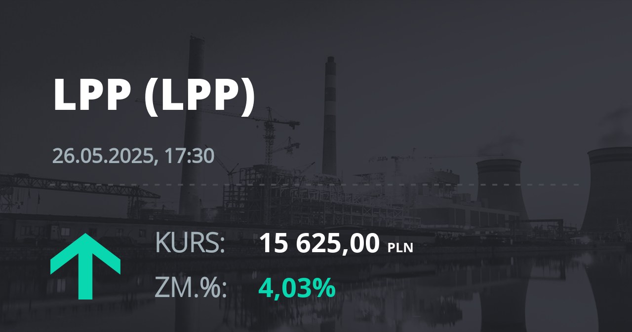Notowania akcji spółki LPP z 26 maja 2025 roku