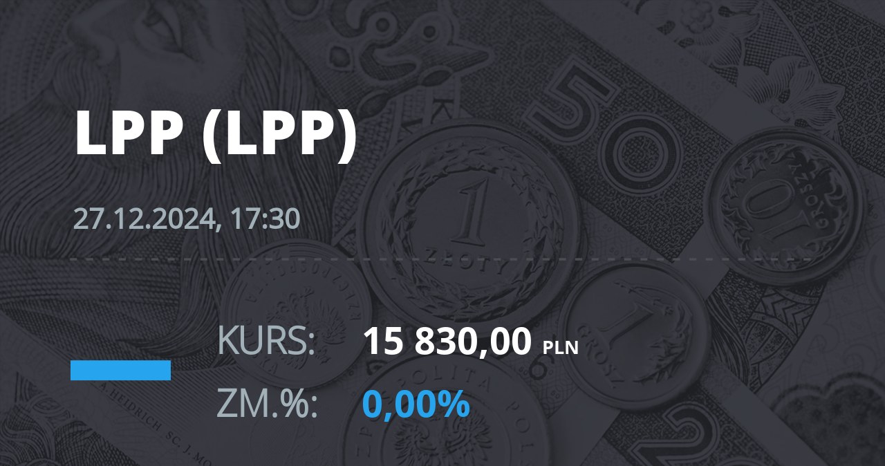 Notowania akcji spółki LPP z 27 grudnia 2024 roku