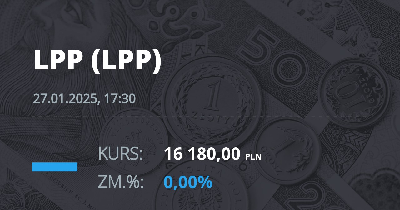 Notowania akcji spółki LPP z 27 stycznia 2025 roku