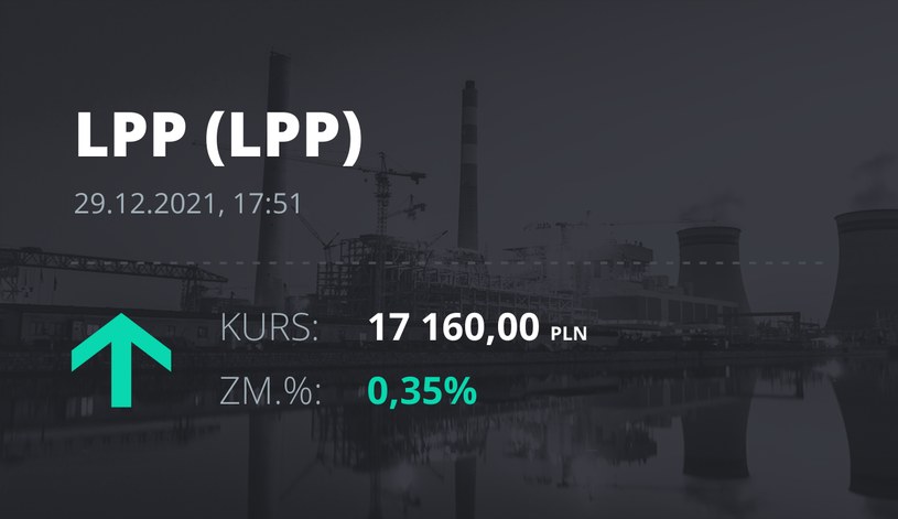 Notowania akcji spółki LPP z 29 grudnia 2021 roku