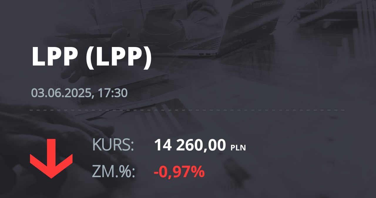 Notowania akcji spółki LPP z 3 czerwca 2025 roku