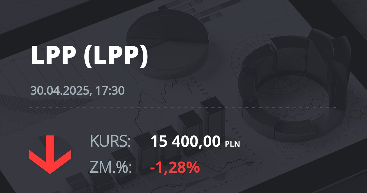 Notowania akcji spółki LPP z 30 kwietnia 2025 roku