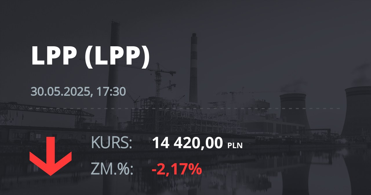 Notowania akcji spółki LPP z 30 maja 2025 roku