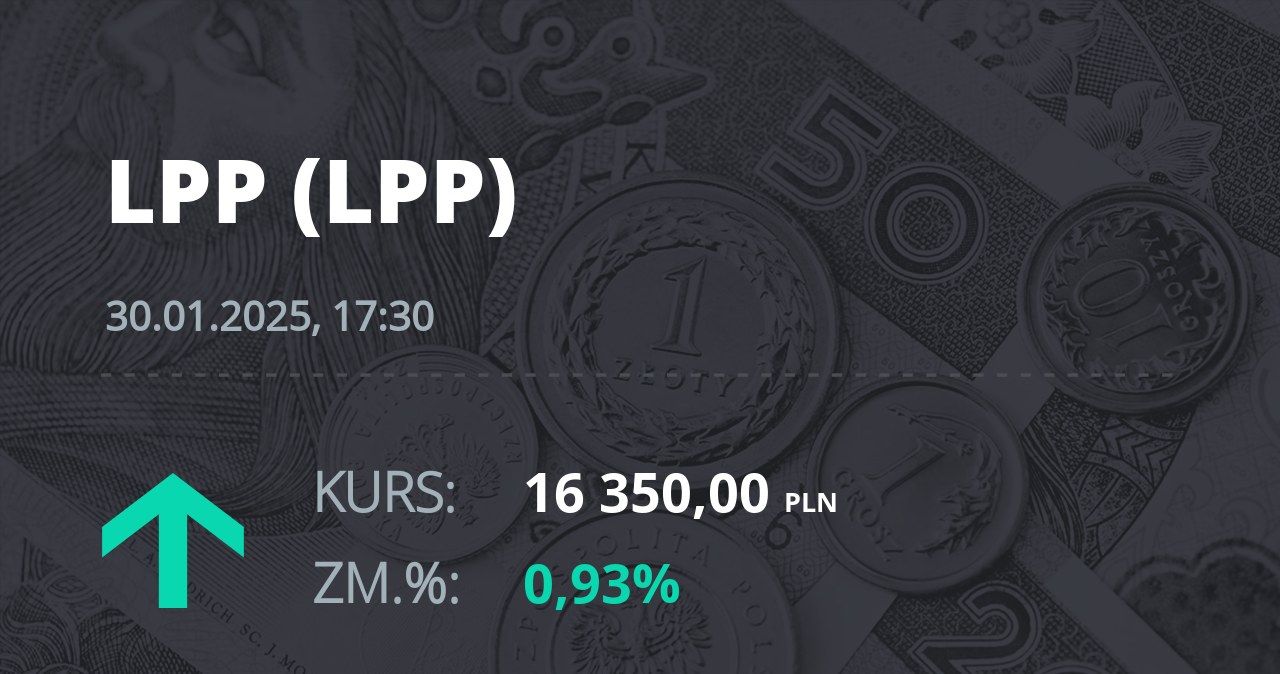 Notowania akcji spółki LPP z 30 stycznia 2025 roku