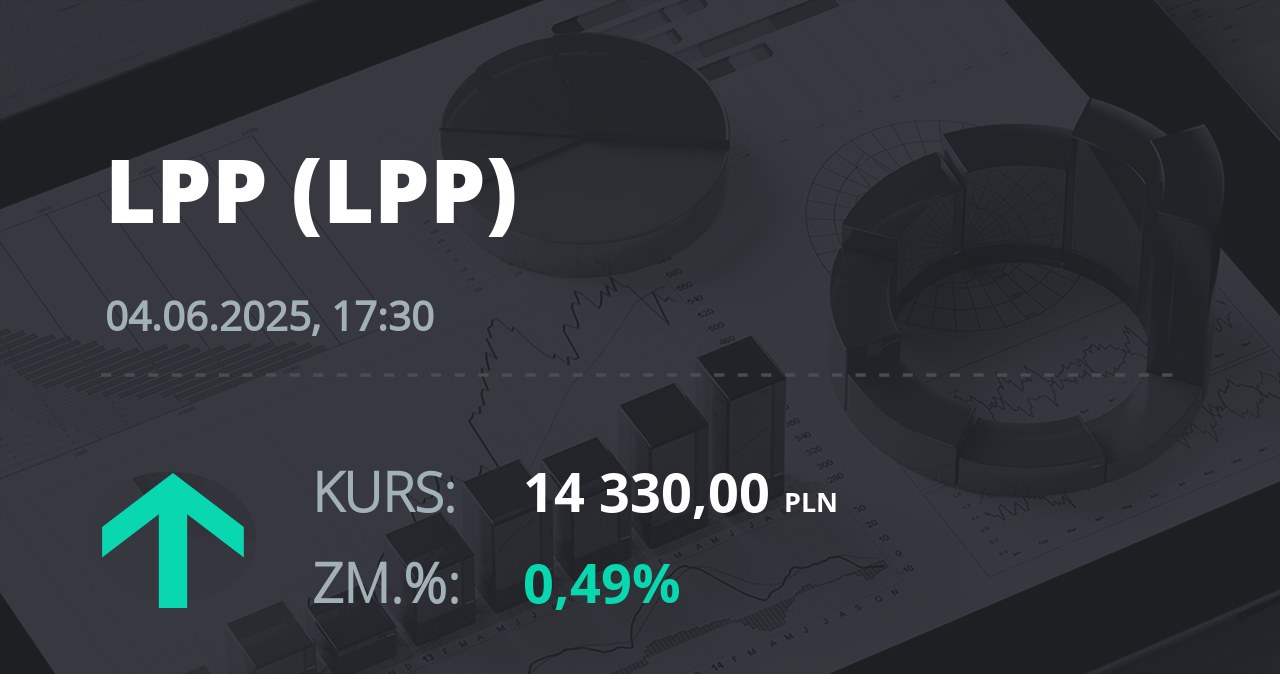 Notowania akcji spółki LPP z 4 czerwca 2025 roku