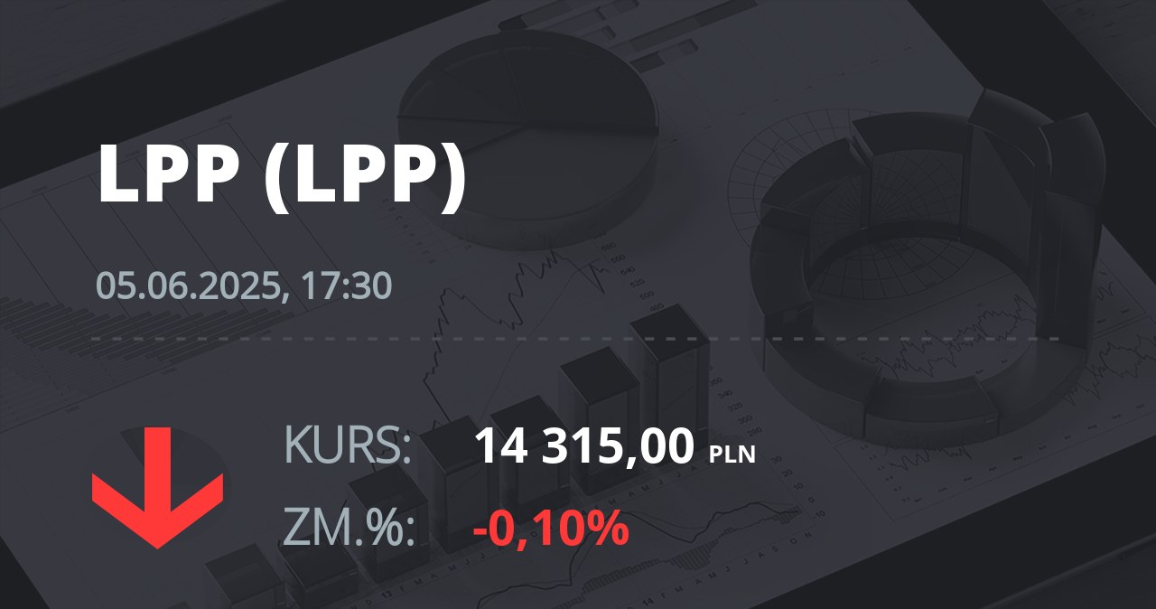 Notowania akcji spółki LPP z 5 czerwca 2025 roku