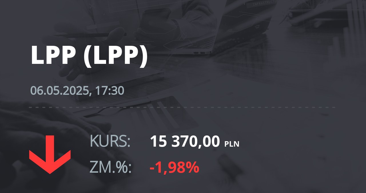 Notowania akcji spółki LPP z 6 maja 2025 roku