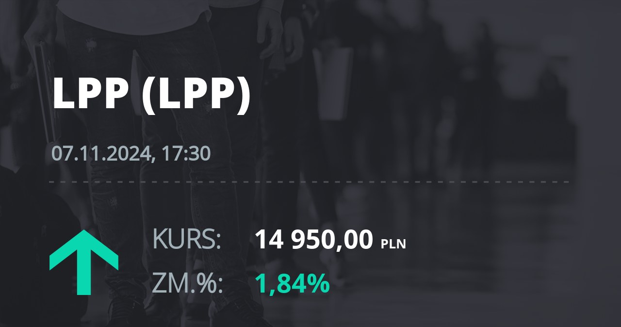 Notowania akcji spółki LPP z 7 listopada 2024 roku