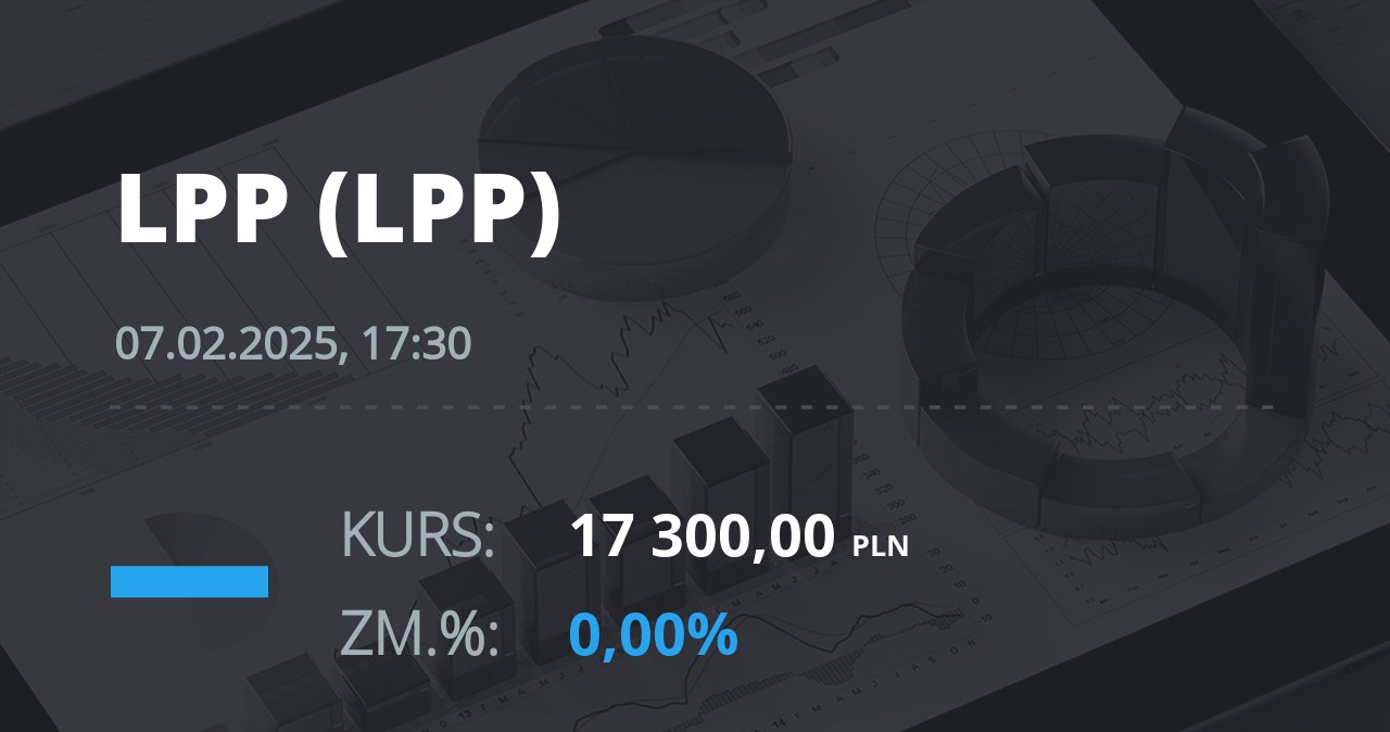 Notowania akcji spółki LPP z 7 lutego 2025 roku