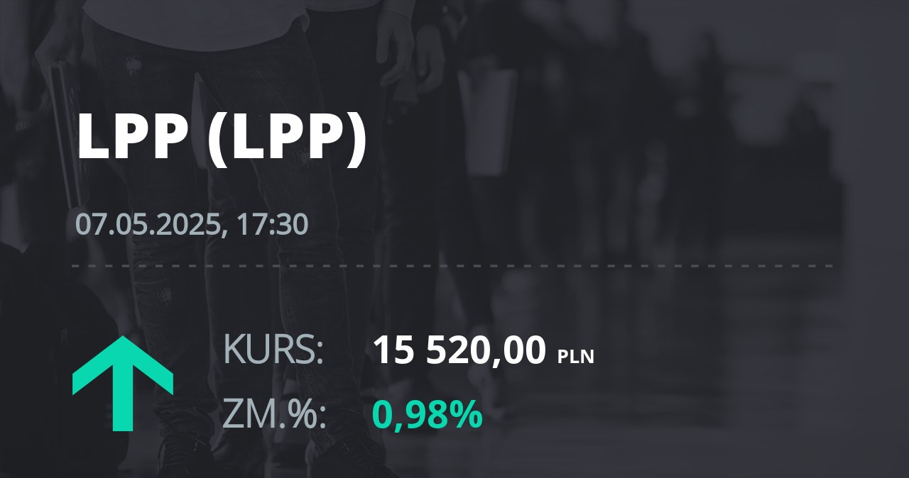 Notowania akcji spółki LPP z 7 maja 2025 roku