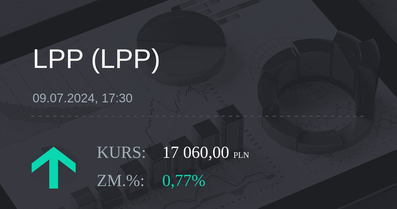 Notowania akcji spółki LPP z 9 lipca 2024 roku