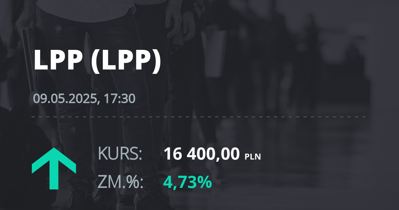 Notowania akcji spółki LPP z 9 maja 2025 roku