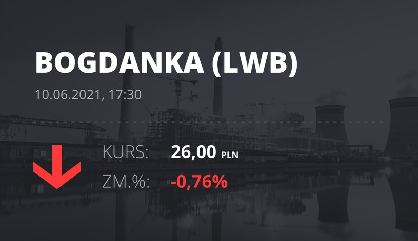 Notowania akcji spółki LW Bogdanka z 10 czerwca 2021 roku