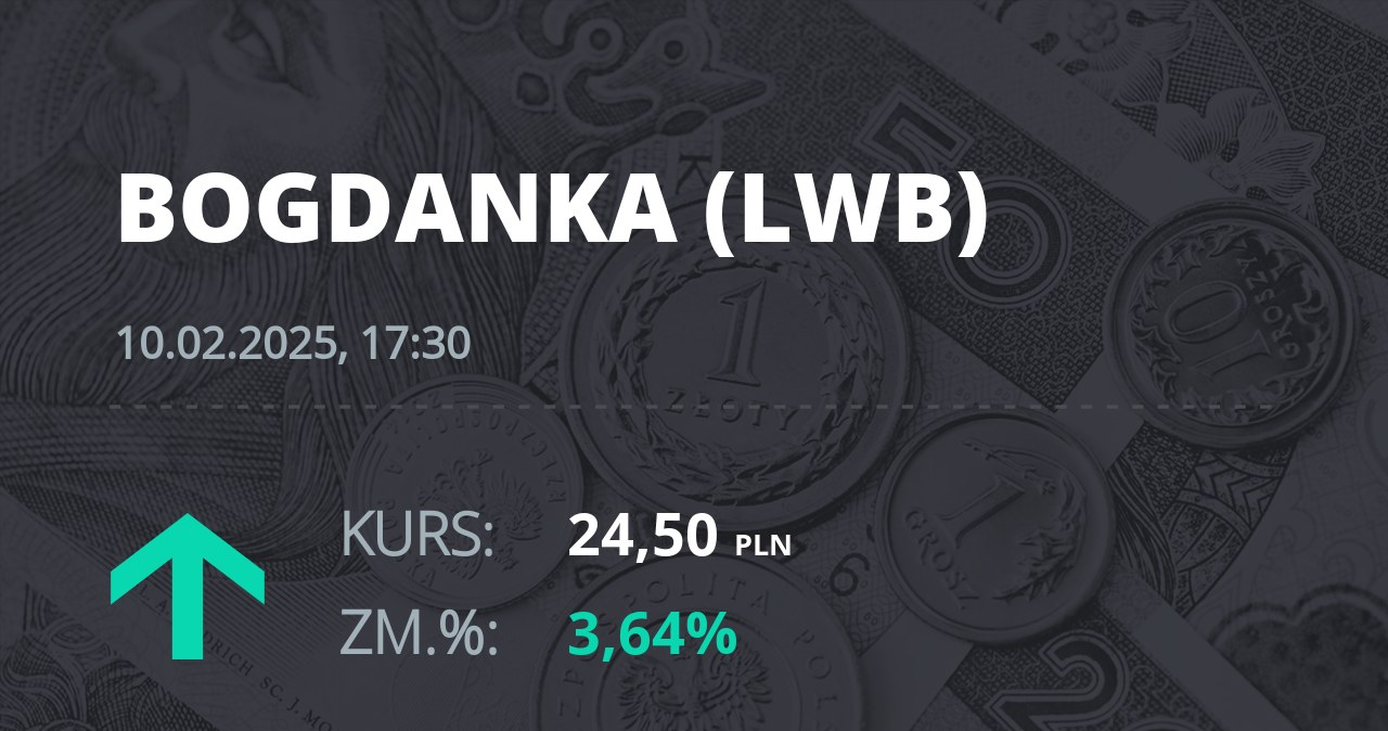 Notowania akcji spółki LW Bogdanka z 10 lutego 2025 roku