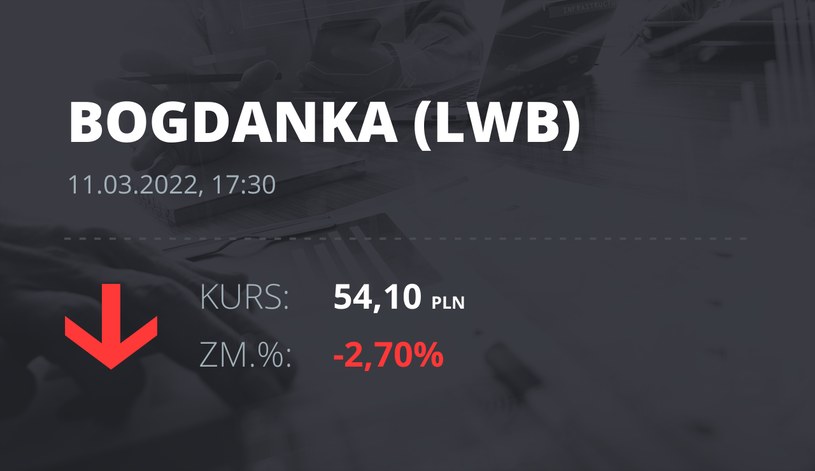 Notowania akcji spółki LW Bogdanka z 11 marca 2022 roku