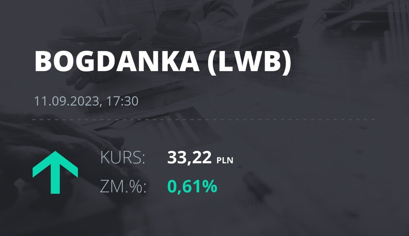 Notowania akcji spółki LW Bogdanka z 11 września 2023 roku