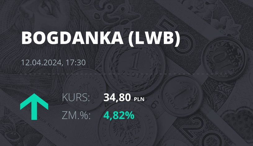 Notowania akcji spółki LW Bogdanka z 12 kwietnia 2024 roku