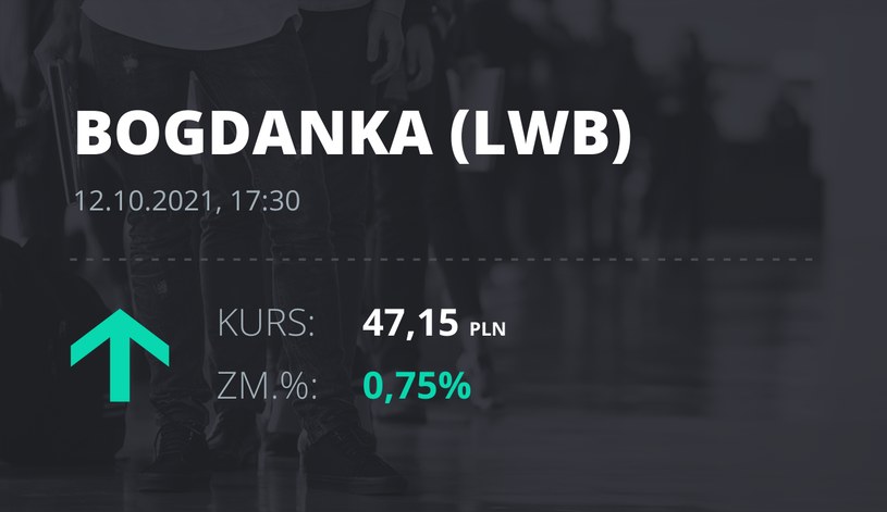 Notowania akcji spółki LW Bogdanka z 12 października 2021 roku