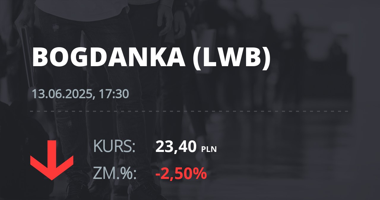 Notowania akcji spółki LW Bogdanka z 13 czerwca 2025 roku