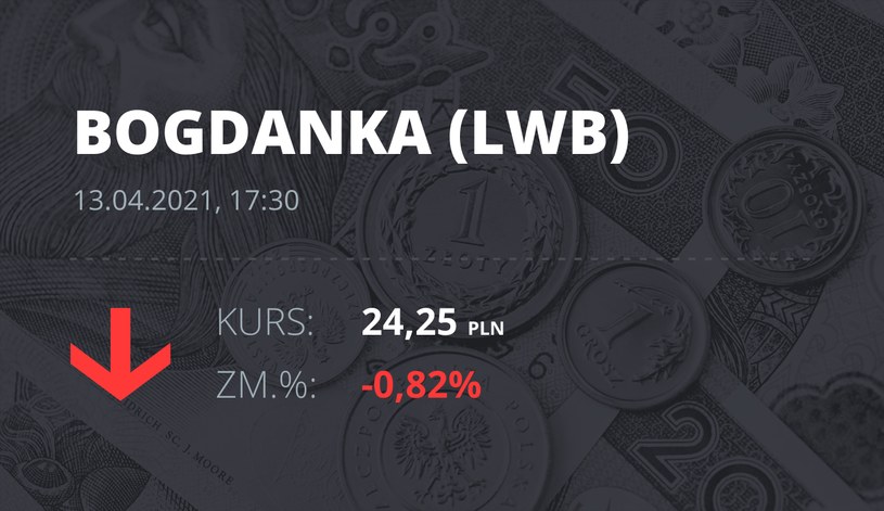 Notowania akcji spółki LW Bogdanka z 13 kwietnia 2021 roku