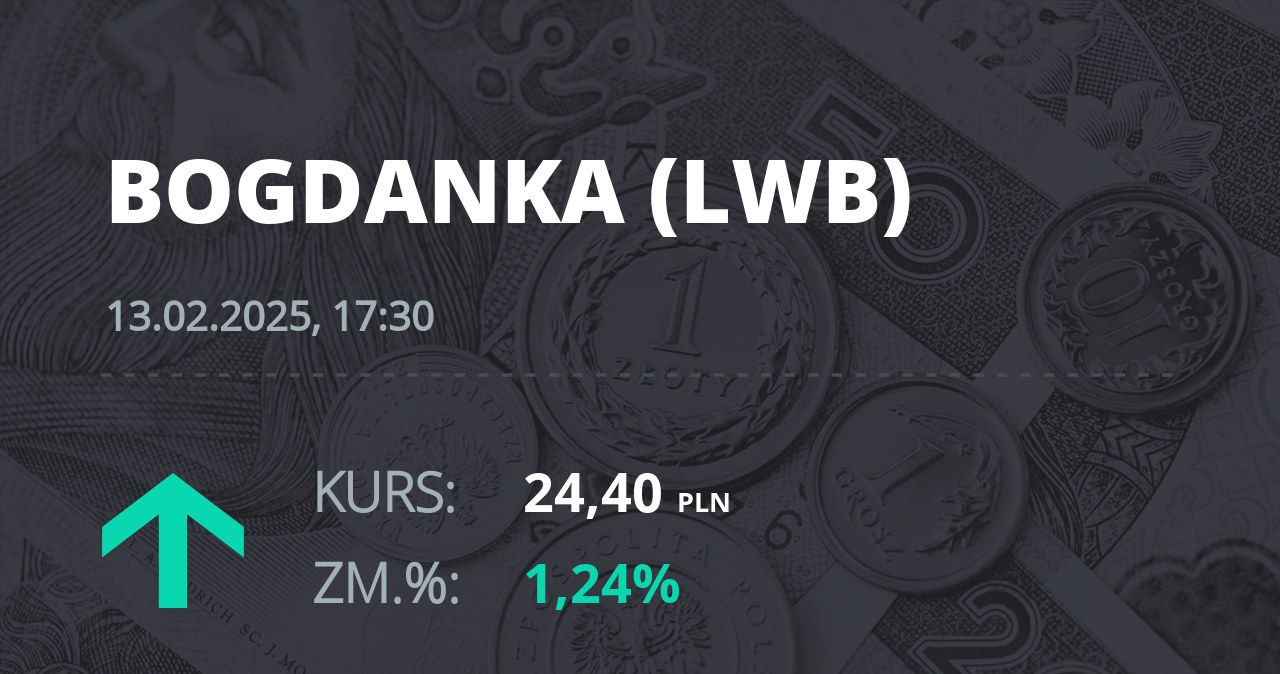 Notowania akcji spółki LW Bogdanka z 13 lutego 2025 roku