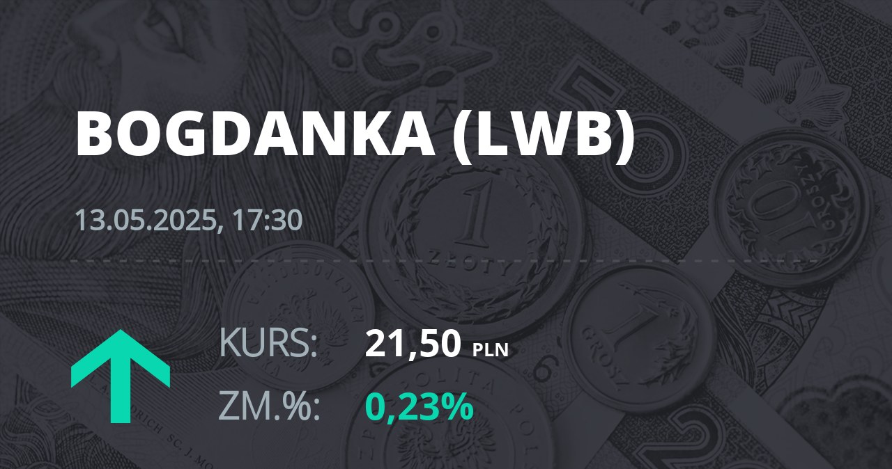Notowania akcji spółki LW Bogdanka z 13 maja 2025 roku