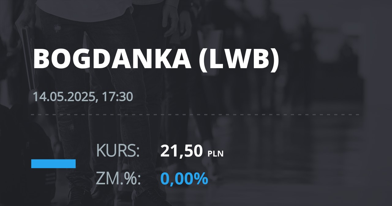 Notowania akcji spółki LW Bogdanka z 14 maja 2025 roku