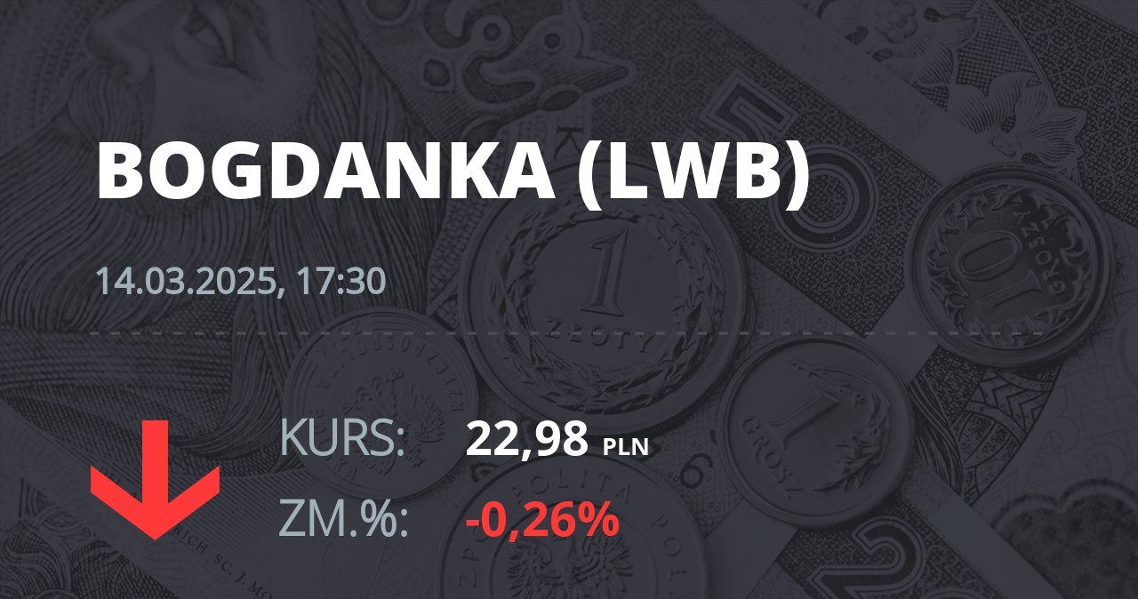 Notowania akcji spółki LW Bogdanka z 14 marca 2025 roku