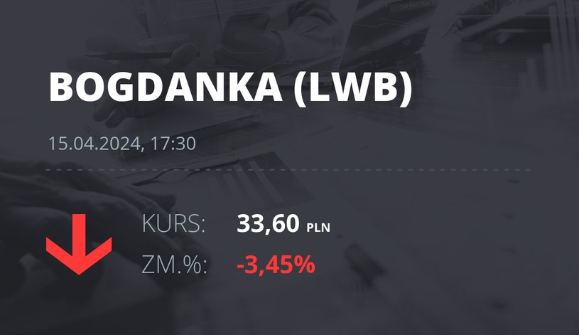 Notowania akcji spółki LW Bogdanka z 15 kwietnia 2024 roku
