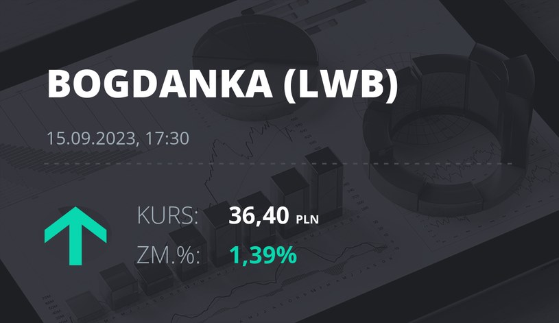 Notowania akcji spółki LW Bogdanka z 15 września 2023 roku